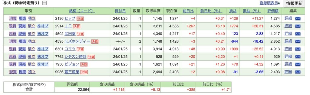 個別株の投資実績