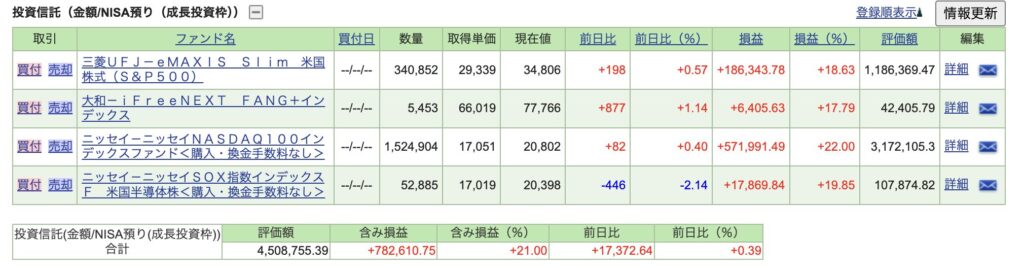 投資信託　成長投資枠