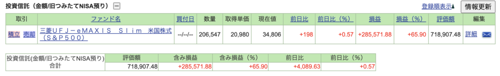 投資信託　旧つみたて投資枠