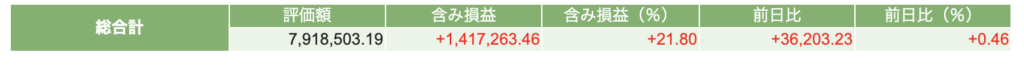 運用実績2025年7月度