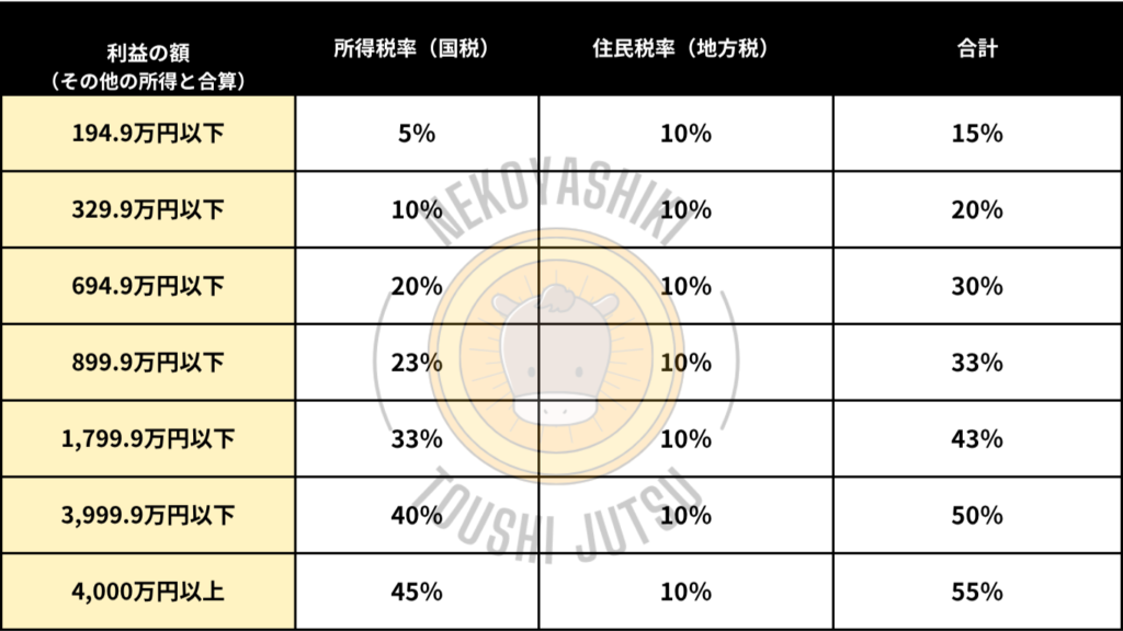 仮想通貨 税金