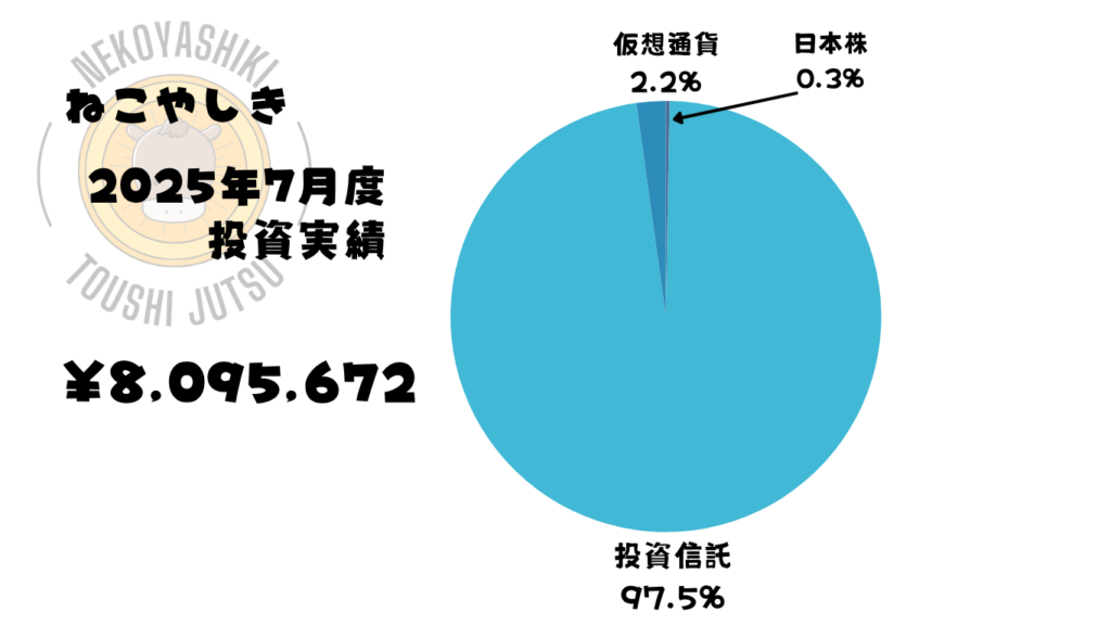 資産運用グラフ